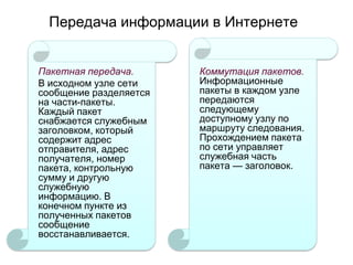 Передача информации в Интернете
Пакетная передача.
В исходном узле сети
сообщение разделяется
на части-пакеты.
Каждый пакет
снабжается служебным
заголовком, который
содержит адрес
отправителя, адрес
получателя, номер
пакета, контрольную
сумму и другую
служебную
информацию. В
конечном пункте из
полученных пакетов
сообщение
восстанавливается.

Коммутация пакетов.
Информационные
пакеты в каждом узле
передаются
следующему
доступному узлу по
маршруту следования.
Прохождением пакета
по сети управляет
служебная часть
пакета — заголовок.

 