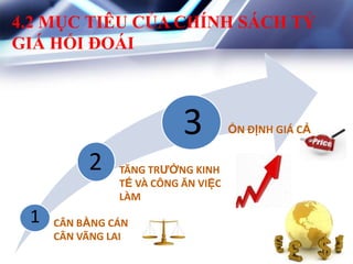 4.2 MỤC TIÊU CỦA CHÍNH SÁCH TỶ
GIÁ HỐI ĐOÁI
1
2
3
CÂN BẰNG CÁN
CÂN VÃNG LAI
TĂNG TRƯỞNG KINH
TẾ VÀ CÔNG ĂN VIỆC
LÀM
ỔN ĐỊNH GIÁ CẢ
 