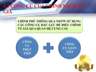 4.3 CÔNG CỤ CỦA CHÍNH SÁCH TỶ
GIÁ
CÔNG
CỤ
TRỰC
TIẾP
CÔNG
CỤ GIÁN
TIẾP
CHÍNH PHỦ THÔNG QUA NHTW SỬ DỤNG
CÁC CÔNG CỤ ĐẮC LỰC ĐỂ ĐIỀU CHỈNH
TỶ GIÁ QUA QUAN HỆ CUNG CẦU
 