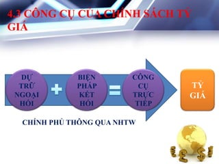 4.3 CÔNG CỤ CỦA CHÍNH SÁCH TỶ
GIÁ
CÔNG
CỤ
TRỰC
TIẾP
DỰ
TRỮ
NGOẠI
HỐI
BIỆN
PHÁP
KẾT
HỐI
TỶ
GIÁ
CHÍNH PHỦ THÔNG QUA NHTW
 