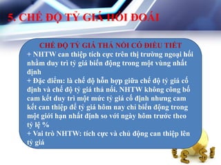5. CHẾ ĐỘ TỶ GIÁ HỐI ĐOÁI
CHẾ ĐỘ TỶ GIÁ THẢ NỔI CÓ ĐIỀU TIẾT
+ NHTW can thiệp tích cực trên thị trƣờng ngoại hối
nhằm duy trì tỷ giá biến động trong một vùng nhất
định
+ Đặc điểm: là chế độ hỗn hợp giữa chế độ tỷ giá cố
định và chế độ tỷ giá thả nổi. NHTW không công bố
cam kết duy trì một mức tỷ giá cố định nhƣng cam
kết can thiệp để tỷ giá hôm nay chỉ biến động trong
một giới hạn nhất định so với ngày hôm trƣớc theo
tỷ lệ %
+ Vai trò NHTW: tích cực và chủ động can thiệp lên
tỷ giá
 