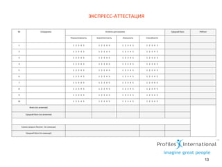 13
ЭКСПРЕСС-­‐АТТЕСТАЦИЯ	
  
№	
   Сотрудники	
  
	
  
Аспекты	
  для	
  анализа	
   Средний	
  балл	
   Рейтинг	
  
Результативность	
  
	
  
Компетентность	
  
	
  
Лояльность	
   Способности	
  
1	
   1	
  	
  	
  2	
  	
  	
  3	
  	
  	
  4	
  	
  	
  5	
   1	
  	
  	
  2	
  	
  	
  3	
  	
  	
  4	
  	
  	
  5	
   1	
  	
  	
  2	
  	
  	
  3	
  	
  	
  4	
  	
  	
  5	
   1	
  	
  	
  2	
  	
  	
  3	
  	
  	
  4	
  	
  	
  5	
  
2	
   1	
  	
  	
  2	
  	
  	
  3	
  	
  	
  4	
  	
  	
  5	
   1	
  	
  	
  2	
  	
  	
  3	
  	
  	
  4	
  	
  	
  5	
   1	
  	
  	
  2	
  	
  	
  3	
  	
  	
  4	
  	
  	
  5	
   1	
  	
  	
  2	
  	
  	
  3	
  	
  	
  4	
  	
  	
  5	
  
3	
   1	
  	
  	
  2	
  	
  	
  3	
  	
  	
  4	
  	
  	
  5	
   1	
  	
  	
  2	
  	
  	
  3	
  	
  	
  4	
  	
  	
  5	
   1	
  	
  	
  2	
  	
  	
  3	
  	
  	
  4	
  	
  	
  5	
   1	
  	
  	
  2	
  	
  	
  3	
  	
  	
  4	
  	
  	
  5	
  
4	
   1	
  	
  	
  2	
  	
  	
  3	
  	
  	
  4	
  	
  	
  5	
   1	
  	
  	
  2	
  	
  	
  3	
  	
  	
  4	
  	
  	
  5	
   1	
  	
  	
  2	
  	
  	
  3	
  	
  	
  4	
  	
  	
  5	
   1	
  	
  	
  2	
  	
  	
  3	
  	
  	
  4	
  	
  	
  5	
  
5	
   1	
  	
  	
  2	
  	
  	
  3	
  	
  	
  4	
  	
  	
  5	
   1	
  	
  	
  2	
  	
  	
  3	
  	
  	
  4	
  	
  	
  5	
   1	
  	
  	
  2	
  	
  	
  3	
  	
  	
  4	
  	
  	
  5	
   1	
  	
  	
  2	
  	
  	
  3	
  	
  	
  4	
  	
  	
  5	
  
6	
   1	
  	
  	
  2	
  	
  	
  3	
  	
  	
  4	
  	
  	
  5	
   1	
  	
  	
  2	
  	
  	
  3	
  	
  	
  4	
  	
  	
  5	
   1	
  	
  	
  2	
  	
  	
  3	
  	
  	
  4	
  	
  	
  5	
   1	
  	
  	
  2	
  	
  	
  3	
  	
  	
  4	
  	
  	
  5	
  
7	
   1	
  	
  	
  2	
  	
  	
  3	
  	
  	
  4	
  	
  	
  5	
   1	
  	
  	
  2	
  	
  	
  3	
  	
  	
  4	
  	
  	
  5	
   1	
  	
  	
  2	
  	
  	
  3	
  	
  	
  4	
  	
  	
  5	
   1	
  	
  	
  2	
  	
  	
  3	
  	
  	
  4	
  	
  	
  5	
  
8	
   1	
  	
  	
  2	
  	
  	
  3	
  	
  	
  4	
  	
  	
  5	
   1	
  	
  	
  2	
  	
  	
  3	
  	
  	
  4	
  	
  	
  5	
   1	
  	
  	
  2	
  	
  	
  3	
  	
  	
  4	
  	
  	
  5	
   1	
  	
  	
  2	
  	
  	
  3	
  	
  	
  4	
  	
  	
  5	
  
9	
   1	
  	
  	
  2	
  	
  	
  3	
  	
  	
  4	
  	
  	
  5	
   1	
  	
  	
  2	
  	
  	
  3	
  	
  	
  4	
  	
  	
  5	
   1	
  	
  	
  2	
  	
  	
  3	
  	
  	
  4	
  	
  	
  5	
   1	
  	
  	
  2	
  	
  	
  3	
  	
  	
  4	
  	
  	
  5	
  
10	
   1	
  	
  	
  2	
  	
  	
  3	
  	
  	
  4	
  	
  	
  5	
   1	
  	
  	
  2	
  	
  	
  3	
  	
  	
  4	
  	
  	
  5	
   1	
  	
  	
  2	
  	
  	
  3	
  	
  	
  4	
  	
  	
  5	
   1	
  	
  	
  2	
  	
  	
  3	
  	
  	
  4	
  	
  	
  5	
  
Всего	
  (по	
  аспектам)	
  
Средний	
  балл	
  (по	
  аспектам)	
  
Сумма	
  средних	
  баллов	
  	
  (по	
  команде)	
  
Средний	
  балл	
  (по	
  команде)	
  
 