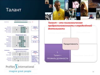 Талант	
  
2.	
  
Система	
  управления	
  =	
  
СТАНДАРТЫ	
  РАБОТЫ	
  
3.	
  
Стиль	
  общения	
  =	
  
ПАРТНЁРСТВО	
  
1.	
  
Талант	
  =	
  	
  
ПРОФИЛЬ	
  ДОЛЖНОСТИ	
  
4.	
  
Внедрение	
  инноваций=	
  
СКОРОСТЬ	
  
Продуктивность	
  
16	
  
Талант	
  –	
  это	
  психологическая	
  
предрасположенность	
  к	
  определённой	
  
деятельности	
  
 