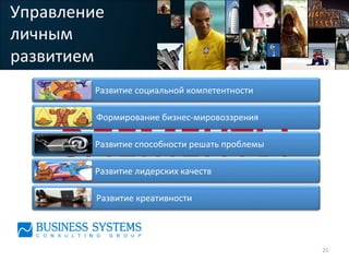 ЭЛЕМЕНТЫ	
  
Управление	
  
личным	
  	
  
развитием	
  
25	
  
Развитие	
  социальной	
  компетентности	
  
	
  Формирование	
  бизнес-­‐мировоззрения	
  
Развитие	
  способности	
  решать	
  проблемы	
  	
  
Развитие	
  лидерских	
  качеств	
  	
  
	
  Развитие	
  креативности	
  	
  
 