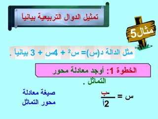 ‫ل‬‫ا‬‫ث‬‫م‬5
‫ا‬ً ‫بياني‬ ‫التربيعية‬ ‫الدوال‬ ‫تمثيل‬
‫الدالة‬ ‫مثل‬=(‫د)س‬‫س‬2
+4+ ‫س‬3. ‫ا‬ً ‫بياني‬
‫الخطوة‬1: ‫محور‬ ‫معادلة‬ ‫أوجد‬
. ‫التماثل‬
= ‫س‬‫ــــــــ‬-‫ب‬
2‫أ‬
‫معادلة‬ ‫لصيغة‬
‫التماثل‬ ‫محور‬
 