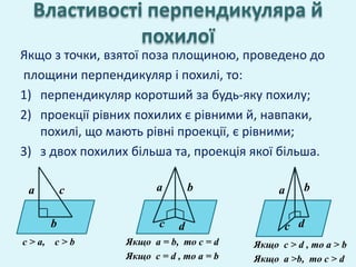 Властивості перпендикуляра й
похилої
Якщо з точки, взятої поза площиною, проведено до
площини перпендикуляр і похилі, то:
1) перпендикуляр коротший за будь-яку похилу;
2) проекції рівних похилих є рівними й, навпаки,
похилі, що мають рівні проекції, є рівними;
3) з двох похилих більша та, проекція якої більша.
а а а bb
b c
c
c d d
c > a, c > b Якщо a = b, то c = d
Якщо c = d , то a = b
Якщо c > d , то a > b
Якщо a >b, то c > d
 