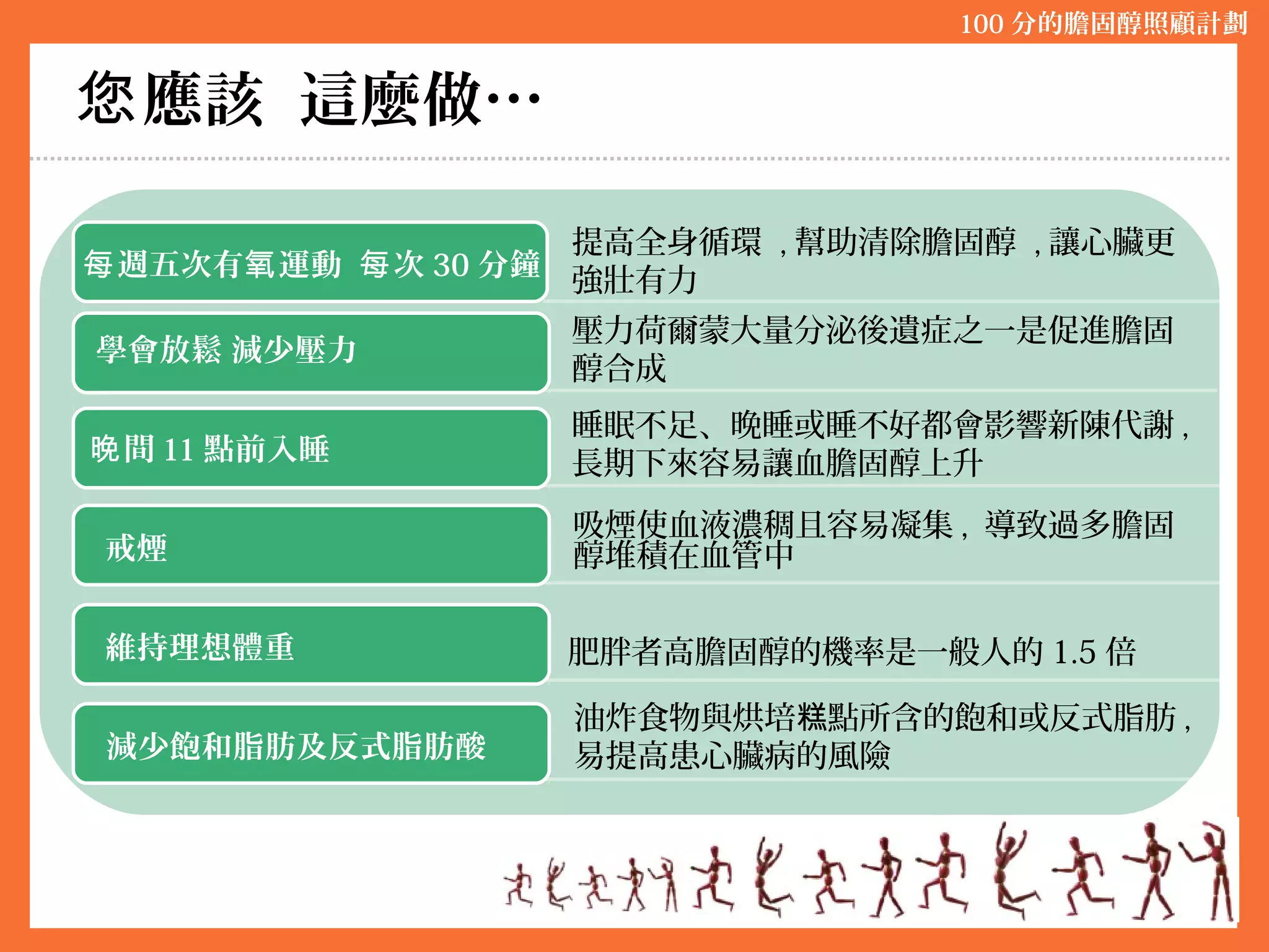 應該 這麼做…您
週五次有 運動 次每 氧 每 30 分鐘
學會放鬆 減少壓力
間晚 11 點前入睡
戒煙
維持理想體重
減少飽和脂肪及反式脂肪酸
提高全身循環 , 幫助清除膽固醇 , 讓心臟更
強壯有力
壓力荷爾蒙大量分泌後遺症之一是促進膽固
醇合成
睡眠不足、晚睡或睡不好都會影響新陳代謝 ,
長期下來容易讓血膽固醇上升
油炸食物與烘培 點所含的飽和或反式脂肪糕 ,
易提高患心臟病的風險
肥胖者高膽固醇的機率是一般人的 1.5 倍
100 分的膽固醇照顧計劃
吸煙使血液濃稠且容易凝集 , 導致過多膽固
醇堆積在血管中
 