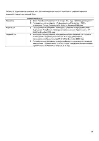18
Таблица 1. Нормативные правовые акты, регламентирующие процесс перехода на цифровое эфирное
вещание в странах Центральной Азии
Наименование НПА
Казахстан 1. Закон Республики Казахстан от 18 января 2012 года «О телерадиовещании»
2. Государственная программа «Информационный Казахстан – 2020»,
утверждена Указом Президента РК №464 от 8 января 2013 года.
Кыргызстан 1. Государственная программа перехода на цифровое телерадиовещание в
Кыргызской Республике, утверждена постановлением Правительства КР
№692 от 2 ноября 2011 года
Таджикистан 1. Концепция государственной политики Республики Таджикистан в области
телевидения и радиовещания на 2010-2025 годы, утверждена
постановлением Правительства РТ № 529 от 1 октября 2009 года
2. Государственная программа развития цифрового телевизионного вещания
в Республике Таджикистан на 2010-2015 годы, утверждена постановлением
Правительства РТ №76 от 27 февраля 2010 года
 