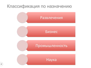30
Классификация по назначению
Развлечения	
  
Бизнес	
  
Промышленность	
  
Наука	
  
 