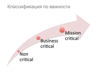 Классификация по важности
Non	
  
cri1cal	
  
Business	
  
cri1cal	
  
Mission	
  
cri1cal	
  
 