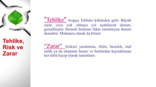 Tehlike,
Risk ve
Zarar
“Tehlike” Arapça Tehluke kökünden gelir. Büyük
zarar veya yok olmaya yol açabilecek durum,
gerçekleşme ihtimali bulunan fakat istenmeyen durum
demektir. Muhatara olarak da bilinir.
“Zarar” fiziksel yaralanma, ölüm, hastalık, mal
mülk ya da ekipman hasarı ve bunlardan kaynaklanan
her türlü kayıp olarak tanımlanır.
 