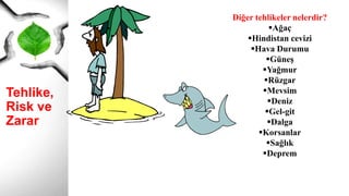Tehlike,
Risk ve
Zarar
Diğer tehlikeler nelerdir?
Ağaç
Hindistan cevizi
Hava Durumu
Güneş
Yağmur
Rüzgar
Mevsim
Deniz
Gel-git
Dalga
Korsanlar
Sağlık
Deprem
 
