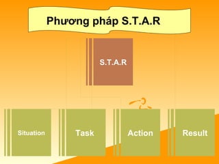 Phương pháp S.T.A.R
S.T.A.R
Situation Task  Action Result
 