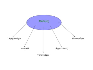 Μαθητές
Αρχαιολόγοι
Ιστορικοί
Φωτογράφοι
Τοπογράφοι
Αρχιτέκτονες
 