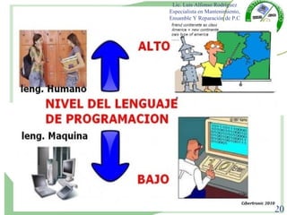Lic. Luis Alfonso Rodríguez
Especialista en Mantenimiento,
Ensamble Y Reparación de P.C
20
 