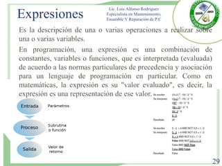 Expresiones
Es la descripción de una o varias operaciones a realizar sobre
una o varias variables.
En programación, una expresión es una combinación de
constantes, variables o funciones, que es interpretada (evaluada)
de acuerdo a las normas particulares de precedencia y asociación
para un lenguaje de programación en particular. Como en
matemáticas, la expresión es su "valor evaluado", es decir, la
expresión es una representación de ese valor.
Lic. Luis Alfonso Rodríguez
Especialista en Mantenimiento,
Ensamble Y Reparación de P.C
29
 