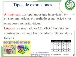 Tipos de expresiones
Aritméticas: Los operandos que intervienen en
ella son numéricos, el resultado es numérico y los
operadores son aritméticos.
Lógicas: Su resultado es CIERTO ó FALSO. Se
construyen mediante los operadores relacionales y
lógicos.
Lic. Luis Alfonso Rodríguez
Especialista en Mantenimiento,
Ensamble Y Reparación de P.C 30
 