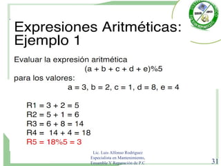 Lic. Luis Alfonso Rodríguez
Especialista en Mantenimiento,
Ensamble Y Reparación de P.C 31
 