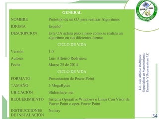 GENERAL
NOMBRE Prototipo de un OA para realizar Algoritmos
IDIOMA Español
DESCRIPCION Este OA aclara paso a paso como se realiza un
algoritmo en sus diferentes formas
CICLO DE VIDA
Versión 1.0
Autores Luis Alfonso Rodríguez
Fecha Marzo 25 de 2014
CICLO DE VIDA
FORMATO Presentación de Power Point
TAMAÑO 5 MegaBytes
UBICACIÓN Slidershare .net
REQUERIMIENTO Sistema Operativo Windows o Linus Con Visor de
Power Point o open Power Point
INSTRUCCIONES
DE INSTALACIÓN
No hay
Lic.LuisAlfonsoRodríguez
EspecialistaenMantenimiento,
EnsambleYReparacióndeP.C
34
 