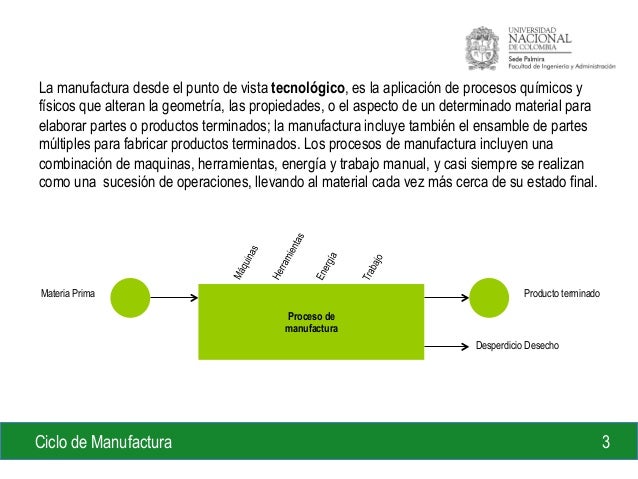 Manufactura Desde El Punto De Vista Tecnologico