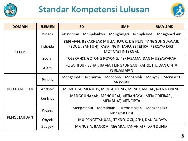 Standar Kompetensi Lulusan: Pilar Mutu Pendidikan Nasional