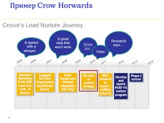 Пример Crow Horwards
 