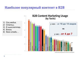Наиболее популярный контент в В2В
1) Соц медиа,
2) Статьи,
3) Е-ньюслеттер,
4) Блоги,
5) Кейс-стади…
у них - от 10 до 14 видов
vs
у нас – от 4 до 7
 