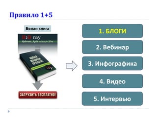 Правило 1+5
1. БЛОГИ
2. Вебинар
3. Инфографика
4. Видео
5. Интервью
Белая книга
 