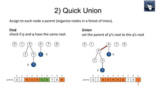 Advanced Algorithms #1 - Union/Find on Disjoint-set Data Structures. | PPTX
