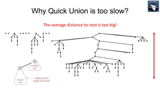 Quick Union Algorithm Advanced Algorithms #1 - Union/Find on Disjoint-set Data Structures. | PPTX