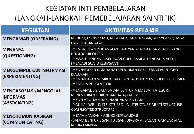 1. analisis sk kd k 13 (kls sd -tolhah)