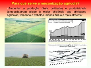 Para que serve a mecanização agrícola?
- Aumentar a produção (área cultivada) e produtividade
(produção/área) aliado à maior eficiência das atividades
agrícolas, tornando o trabalho menos árduo e mais atraente;
 