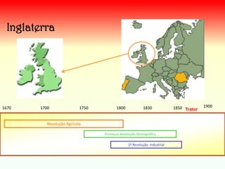 1700
Revolução Agrícola
1º Revolução Industrial
Arranque Revolução Demográfica
1670 1750 1800 1830 19001850
Inglaterra
Trator
 