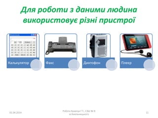 Для роботи з даними людина
використовує різні пристрої
Калькулятор Факс Диктофон Плеєр
01.04.2014
Робота Кравчук Г.Т., СЗШ № 8
м.Хмельницького
11
 