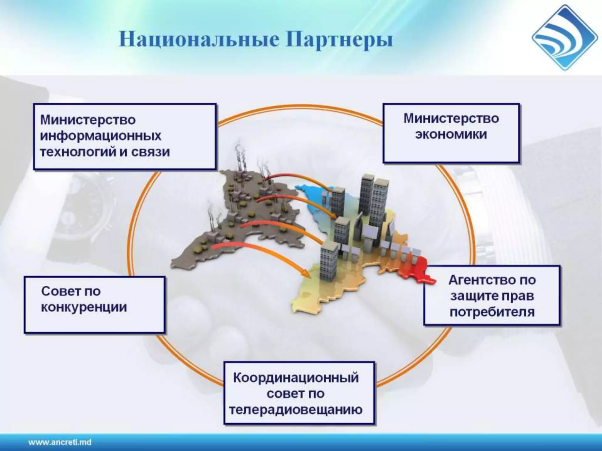Регулирование электронных коммуникаций в Республике Молодова