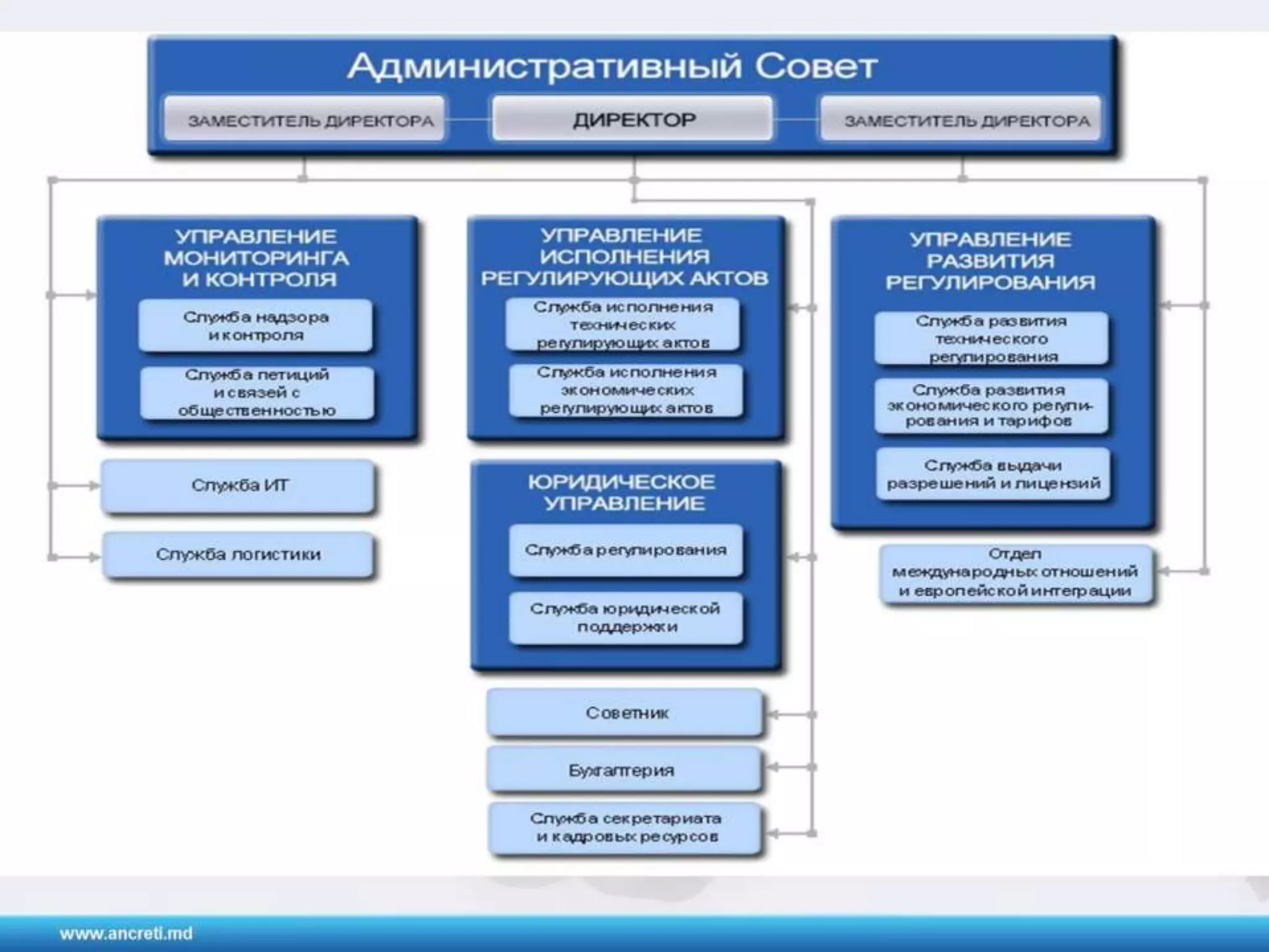 Регулирование электронных коммуникаций в Республике Молодова