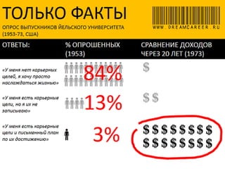 Каким должен быть карьерный план