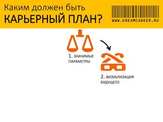 Каким должен быть
КАРЬЕРНЫЙ ПЛАН?
1. ЗНАЧИМЫЕ
ПАРАМЕТРЫ
2. ВИЗУАЛИЗАЦИЯ
БУДУЩЕГО
WWW.DREAMCAREER.RU
 