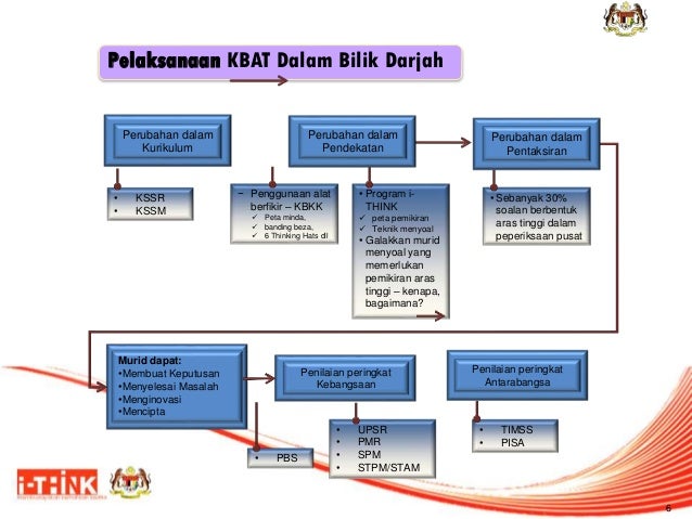 1. konsep kbat_dan_i-think