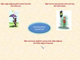 BUDAQLANMA
ALQORİTMİ
 
