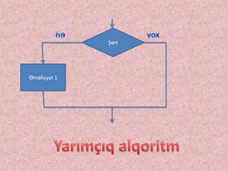 Şərt
Əməliyyat 1
 