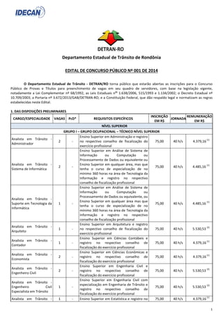 1
Departamento Estadual de Trânsito de Rondônia
EDITAL DE CONCURSO PÚBLICO Nº 001 DE 2014
O Departamento Estadual de Trânsito - DETRAN/RO torna público que estarão abertas as inscrições para o Concurso
Público de Provas e Títulos para preenchimento de vagas em seu quadro de servidores, com base na legislação vigente,
notadamente a Lei Complementar nº 68/1992, as Leis Estaduais n
os
1.638/2006, 515/1993 e 1.134/2002; o Decreto Estadual nº
10.709/2003; a Portaria nº 3.672/2013/GAB/DETRAN-RO; e a Constituição Federal, que dão respaldo legal e normatizam as regras
estabelecidas neste Edital.
1. DAS DISPOSIÇÕES PRELIMINARES
CARGO/ESPECIALIDADE VAGAS PcD* REQUISITOS ESPECÍFICOS
INSCRIÇÃO
EM R$
JORNADA
REMUNERAÇÃO
EM R$
NÍVEL SUPERIOR
GRUPO I – GRUPO OCUPACIONAL – TÉCNICO NÍVEL SUPERIOR
Analista em Trânsito -
Administrador
2 -
Ensino Superior em Administração e registro
no respectivo conselho de fiscalização do
exercício profissional
75,00 40 h/s 4.379,16
(1)
Analista em Trânsito -
Sistema de Informática
2 -
Ensino Superior em Análise de Sistema de
Informação ou Computação ou
Processamento de Dados ou equivalente ou
Ensino Superior em qualquer área, mas que
tenha o curso de especialização de no
mínimo 360 horas na área de Tecnologia da
Informação e registro no respectivo
conselho de fiscalização profissional
75,00 40 h/s 4.485,16
(1)
Analista em Trânsito -
Suporte em Tecnologia da
Informática
1 -
Ensino Superior em Análise de Sistema de
Informação ou Computação ou
Processamento de Dados ou equivalente, ou
Ensino Superior em qualquer área mas que
tenha o curso de especialização de no
mínimo 360 horas na área de Tecnologia da
Informação e registro no respectivo
conselho de fiscalização profissional
75,00 40 h/s 4.485,16
(1)
Analista em Trânsito -
Arquiteto
1 -
Ensino Superior em Arquitetura e registro
no respectivo conselho de fiscalização do
exercício profissional
75,00 40 h/s 5.530,53
(2)
Analista em Trânsito -
Contador
1 -
Ensino Superior em Ciências Contábeis e
registro no respectivo conselho de
fiscalização do exercício profissional
75,00 40 h/s 4.379,16
(1)
Analista em Trânsito -
Economista
2 -
Ensino Superior em Ciências Econômicas e
registro no respectivo conselho de
fiscalização do exercício profissional
75,00 40 h/s 4.379,16
(1)
Analista em Trânsito -
Engenheiro Civil
2 -
Ensino Superior em Engenharia Civil e
registro no respectivo conselho de
fiscalização do exercício profissional
75,00 40 h/s 5.530,53
(2)
Analista em Trânsito -
Engenheiro Civil
Especialista em Trânsito
1 -
Ensino Superior em Engenharia Civil com
especialização em Engenharia de Trânsito e
registro no respectivo conselho de
fiscalização do exercício profissional
75,00 40 h/s 5.530,53
(2)
Analista em Trânsito - 1 - Ensino Superior em Estatística e registro no 75,00 40 h/s 4.379,16
(1)
 