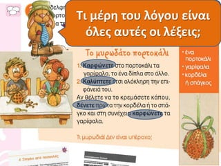 Τι είδουσ κειμζνου
ζχουμε κι εδώ;
Μπορείτε να βρείτε τα
υλικά; Ποια είναι αυτά;
Ποιεσ είναι οι οδθγίεσ;
Βρίςκω και κυκλώνω τισ
λζξεισ που μου δείχνουν
τι πρζπει να κάνω.
Τι μζρθ του λόγου είναι
όλεσ αυτζσ οι λζξεισ;
 