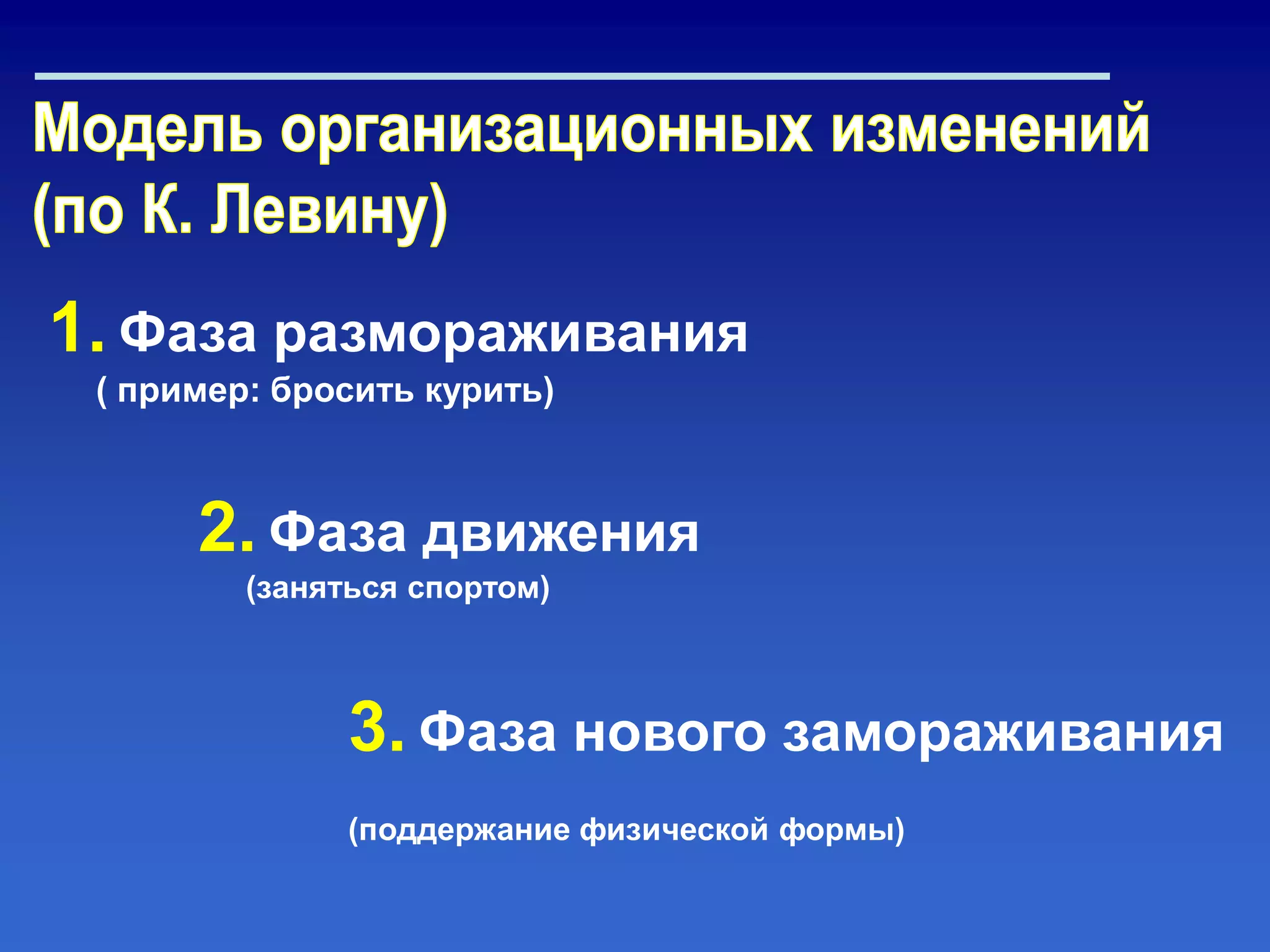 1. Фаза размораживания
( пример: бросить курить)
2. Фаза движения
(заняться спортом)
3. Фаза нового замораживания
(поддержание физической формы)
 