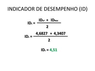 INDICADOR DE DESEMPENHO (ID)
IDs =
2
IDLP IDMat+
IDs =
2
4,6827 4,3407+
IDs = 4,51
 