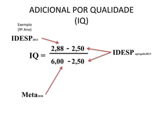 ADICIONAL POR QUALIDADE
(IQ)
IQ =
2,88 - 2,50
Meta2030
-
IDESP2013
IDESPagregado2013
6,00 2,50
Exemplo
(9º Ano)
 