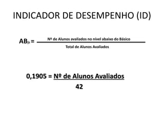 INDICADOR DE DESEMPENHO (ID)
0,1905 = Nº de Alunos Avaliados
42
ABjs = Nº de Alunos avaliados no nível abaixo do Básico
Total de Alunos Avaliados
 