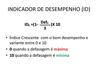 INDICADOR DE DESEMPENHO (ID)
• Índice Crescente com o bom desempenho e
variante entre 0 e 10.
• 0 quando a defasagem é máxima
• 10 quando a defasagem é mínima
IDjs = 1- X 10
3
Defjs
( )
 