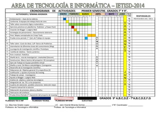 CRONOGRAMA DE ACTIVIDADES PRIMER SEMESTRE. GRADOS 7° Y 9°.
ACTIVIDADES / SEMANA ASIGNADA ENERO FEBRERO MARZO ABRIL MAY0 JUNIO Sala de
Trabajo RESPONSABLES1 2 3 4 5 6 7 8 9 10 11 12
S
E
M
A
N
A
S
A
N
T
A
13 14 15 16 17 18 19 20
V
A
C
A
C
I
O
N
E
S
J
U
N
I
0
1. Ambientación – Aseo de los talleres. TI PROFESORES DEL ÁREA
2. Conformar 8 equipos de trabajo.Pacto de conv. S T
3. Taller sobre razomiento lógico-matemático TI
4. Ejercicios prácticos en plataforma Publisher y Power Point M I
5. Creación de Blogger o página Web A TI
6. Estrategias de pensamiento – Razonamiento abstracto N T
7. Prezi. Mapas conceptuales en Cmap-Tools A I
8. Prueba única periodo 1°. Ejerc.de Trabajo en equipo. TI
9. I TI
10. Taller sobre Lluvia de ideas. LUP- Banco de Problemas N TI
11. Interrelacion de diferentes áreas del conocimiento (Blog) S TI
12. La pregunta de investigación científica. Prototipos T T
13. Cartilla de robótica . Teoría y práctica I TI
14. Acto creativo1. Robótica T T
15. Diseño de la ruta de investigacion. creatividad (Docum) U TI
16 Construccion Marco teorico del proyecto ( 20 conceptos) C TI
17 Ejerc.de Trabajo en Equipo-portafolio virtual I
18 Diseño y const. De Marco metodológico. Cronograma O TI
19 Desarrollo de la Investigación Científica T
20 Elaboracion de Objetivo general (1) y especificos (3) A T
21 Justificación y ajustes al proceso de investig L TI
22 Trabajo de campo - Investigacion T
23 Ajustes al Blogger o página Web I I
24 Análisis de objetos y sistemas tecnológicos E TI
25 Integración de las TIC,
s a los proyectos. I
26 Cuadros de valoración posibles soluciones. Selección mejor I TI
27 Proyecto textual de la solucion S TI
28 Elaboración de procesos, planos y diseños D TI
29 Fabricacion del artefacto T
30 Prueba Única Periodo 2°: Exposición del proyecto de investig TI
GRADOS 9º A,B,C,D,E - 7ºA,B,C,D,E,F,G
PLANEADO TEC E INF PLANEADO TECNOL PLANEADO INFORM EJECUTADO
Lic. Alba Ines Giraldo Lopez ________________________LIC. Jairo Vicente Miranda Gomez_________________________. V°B° Coordinador: ______________
Profesora de Tecnología e Informática Profesor de Tecnología e Informática
 