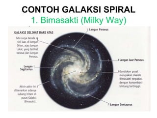 CONTOH GALAKSI SPIRAL
1. Bimasakti (Milky Way)
 